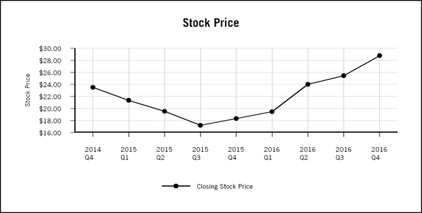 mdu2017prox_chart-41316a01.jpg